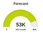 sales forecast