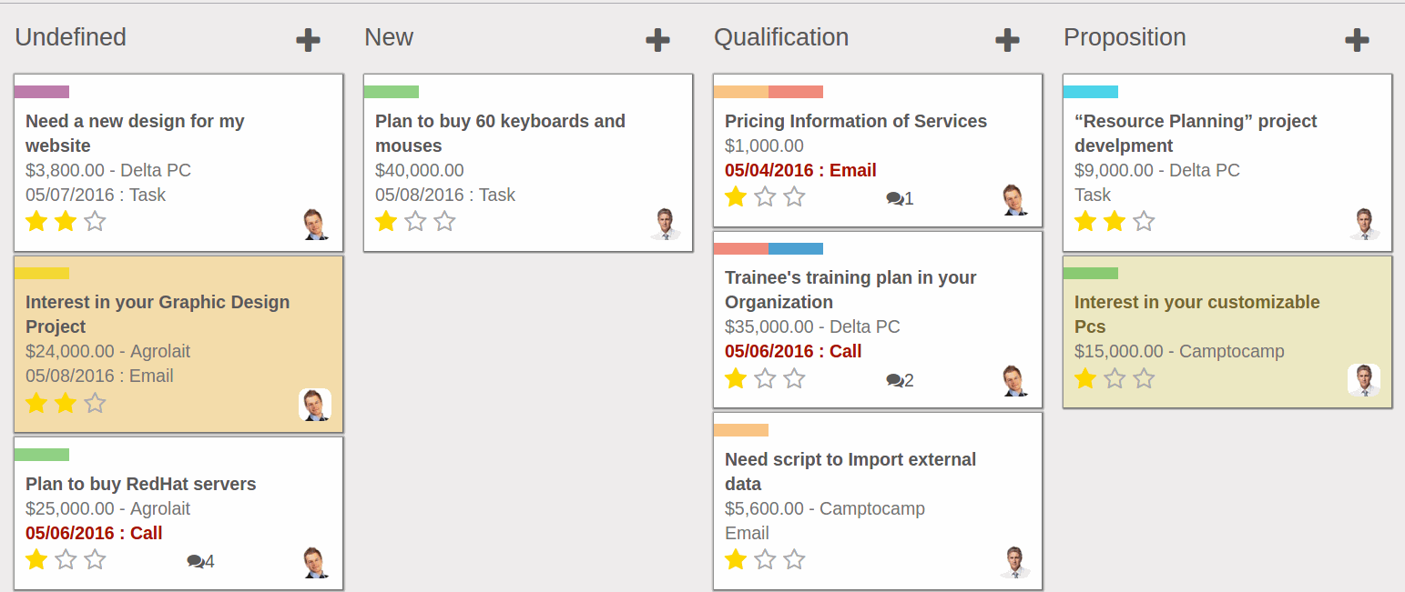 Sales planning in odoo